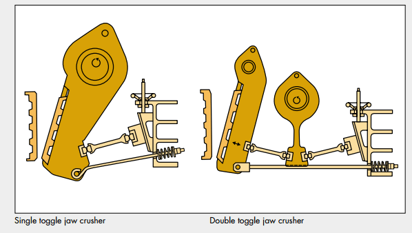 Double and Single toggle jaw Crusher